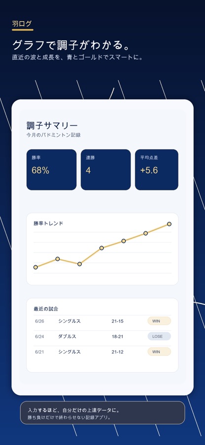 羽ログのアプリ画面